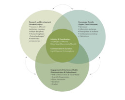 Symbioscene Initiative, PD Dr. Tina Heger, Ingrid Ruegemer, Prof. Oliver Szasz