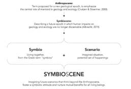 Anthropocene, Symbiocene, Symbio(s)cene, Tina Heger, Oliver Szasz